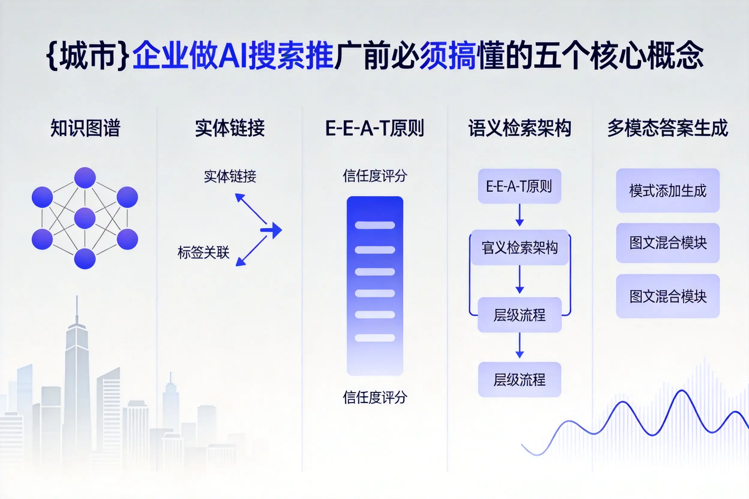 闽侯企业做AI搜索推广前必须搞懂的五个核心概念