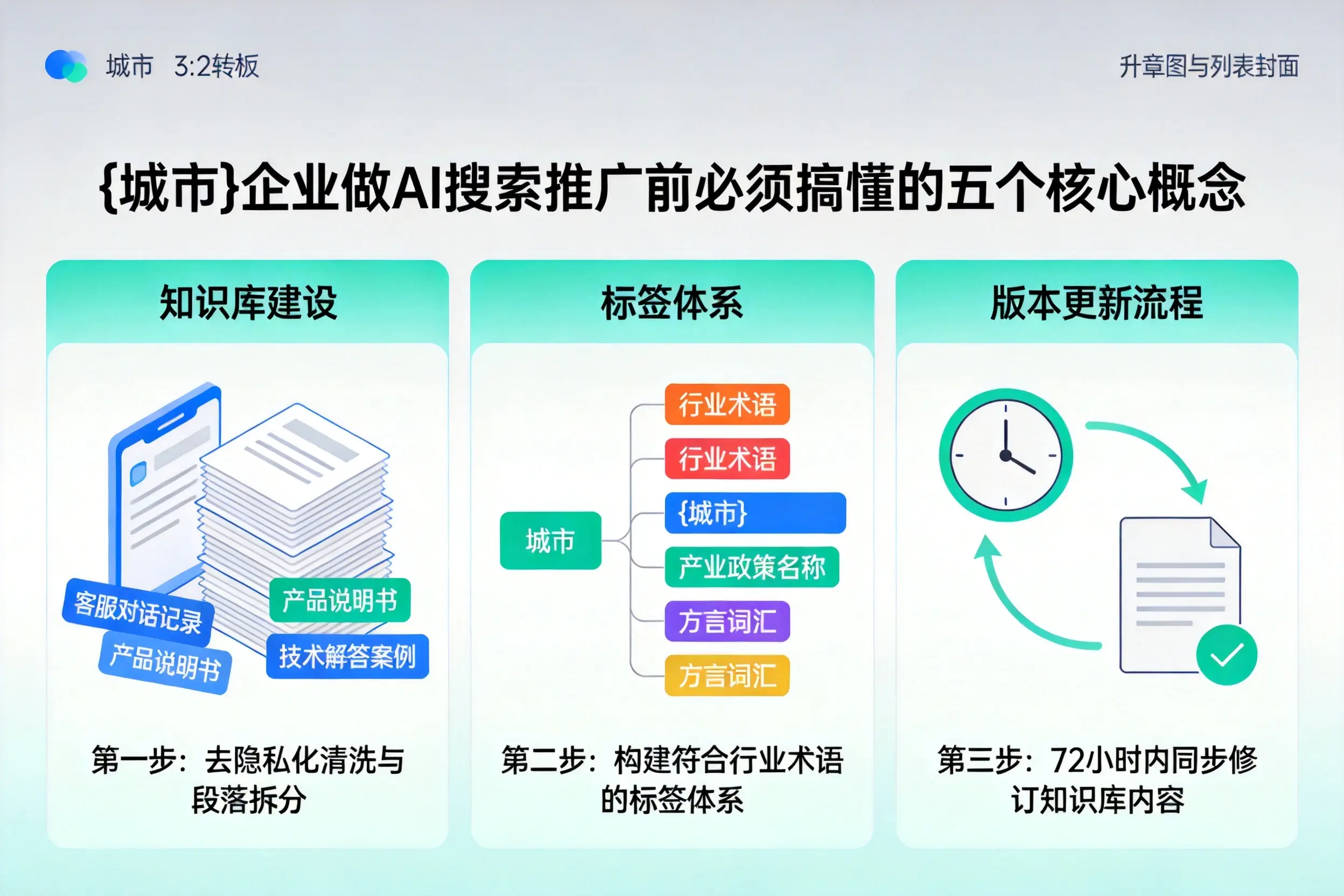 闽侯企业做AI搜索推广前必须搞懂的五个核心概念